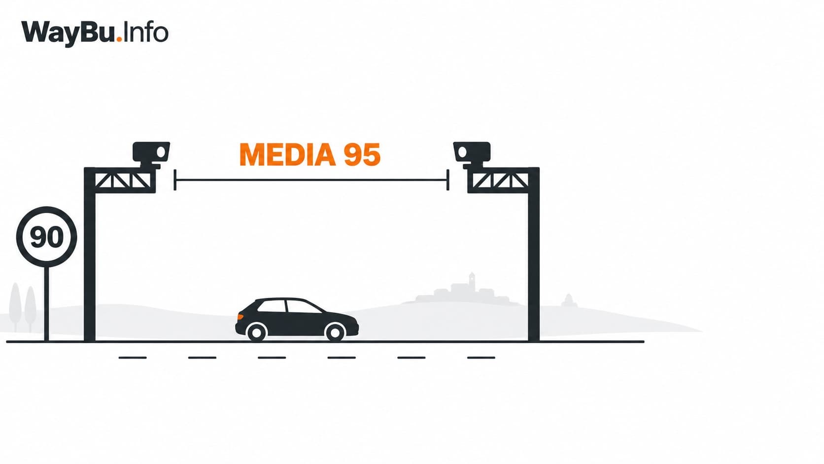 Control de velocidad media por tramo en España, con dos cámaras que calculan la velocidad media de un vehículo entre dos puntos.