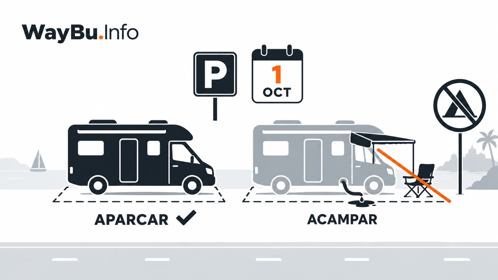 Ilustración sobre las nuevas normas de tráfico en España desde el 1 de octubre de 2026, mostrando la diferencia entre aparcar y acampar con una autocaravana.
