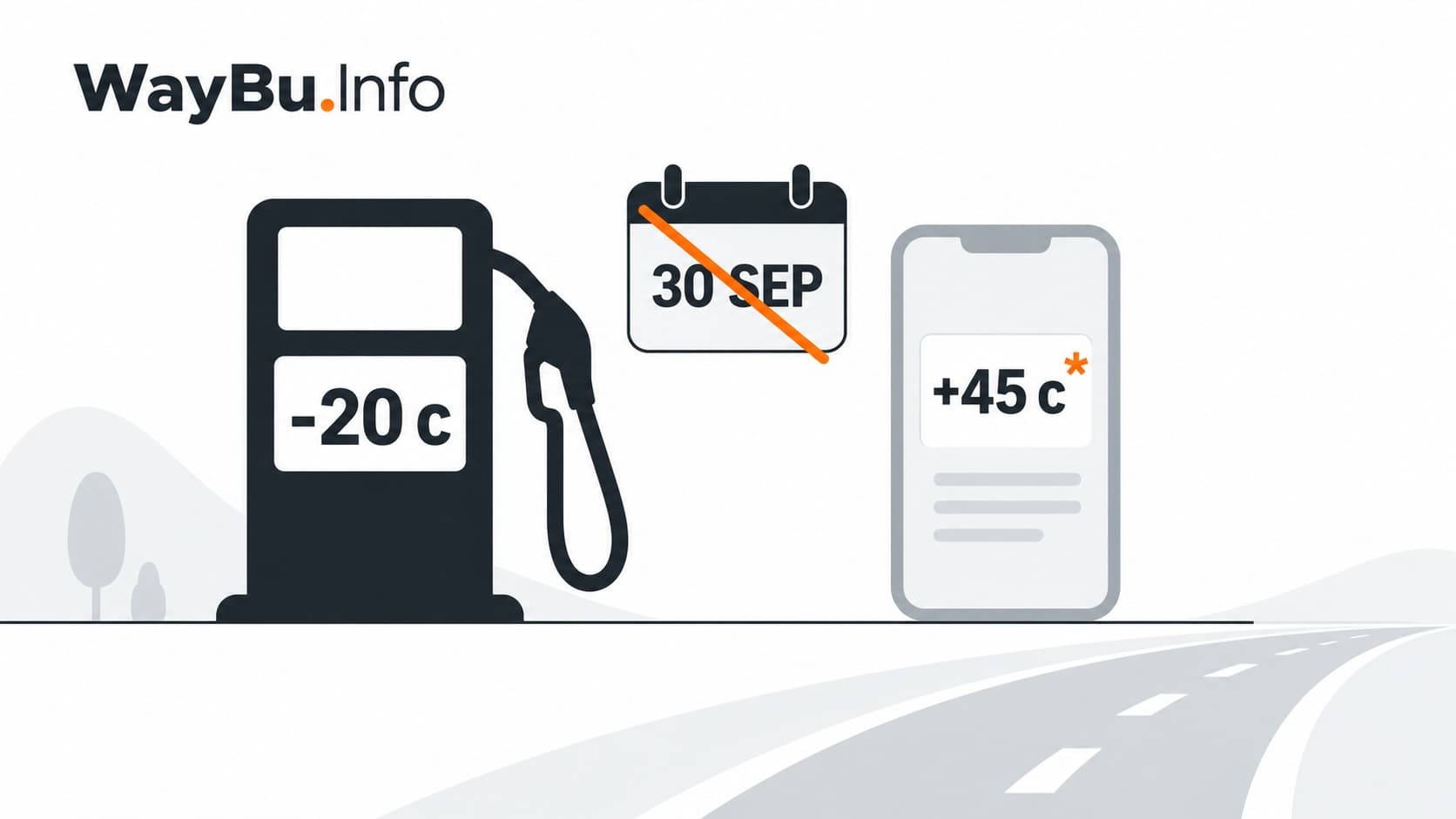 Surtidor de combustible con descuento de −20 céntimos, calendario con el 30 de septiembre tachado y móvil con un crédito de +45 céntimos, ilustrando el fin simultáneo de ambas bonificaciones.